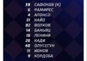 «Краснодар» — «Сочи»: стартовые составы на матч Зимнего Кубка РПЛ