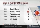 Бронни Джеймс принял участие в матче McDonald’s All-American и забросил пять трёхочковых