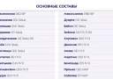 Стартовые составы команд на матч 10-го тура РПЛ: «Крылья Советов» против «Спартака»