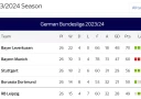 Гарри Кейн готов вернуться в матче "Бавария" - "Боруссия Дортмунд", который будет показан в прямом эфире на Sky Sports