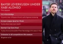 Главный тренер "Байера" Леверкузен Хаби Алонсо обещает остаться в клубе вопреки интересу "Ливерпуля" и "Баварии".