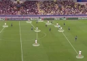Странные тактические схемы в футболе: 1–2–7, 4–2–4 и 1–3–3–3