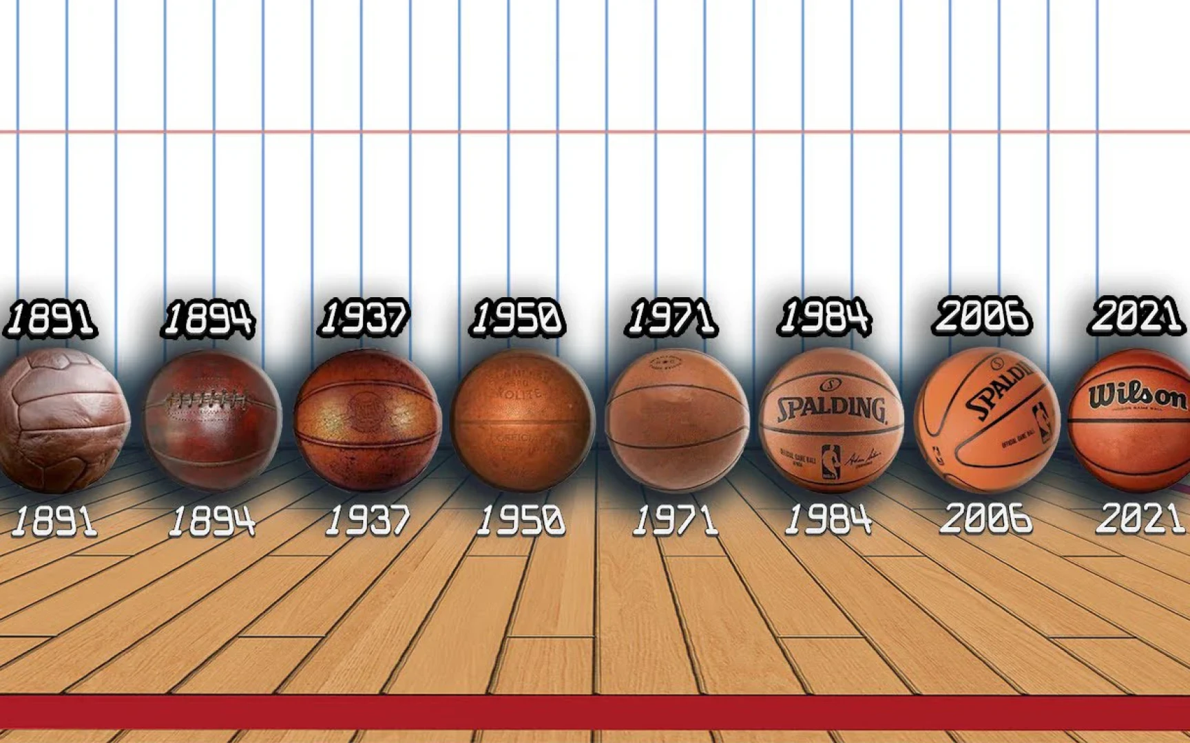 Сфера игры: Инженерная и историческая эволюция баскетбольного мяча