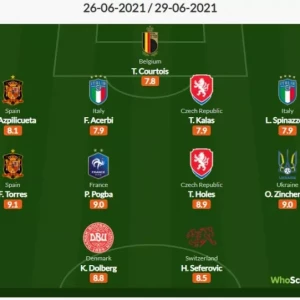 Зинченко попал в символическую сборную 1/8 финала Евро-2020 по версии WhoScored