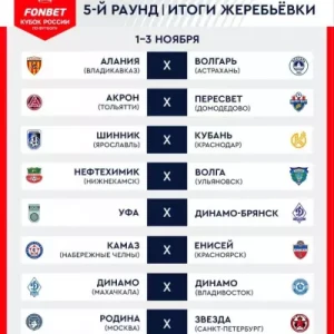 Состоялась жеребьевка 5-го раунда Пути регионов Кубка России