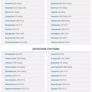 «Урал» — «Факел»: составы команд на матч 17-го тура РПЛ