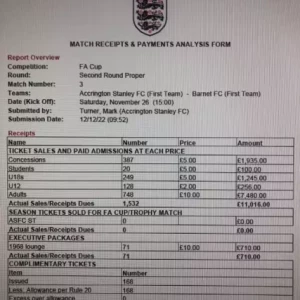 Аккрингтон Стэнли заработал менее 3 фунтов за матч Кубка Англии