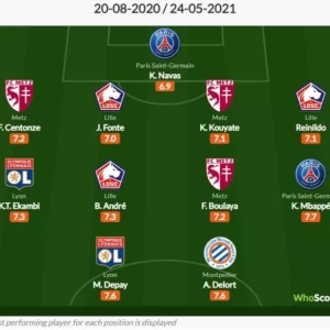 Неймар не попал в сборную сезона французской Лиги 1 по версии WhoScored