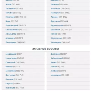 Стали известны составы команд на матч «Рубин» — «Сочи»