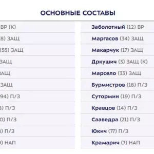 "Ахмат" и "Сочи" определили стартовые составы на матч 21-го тура РПЛ.