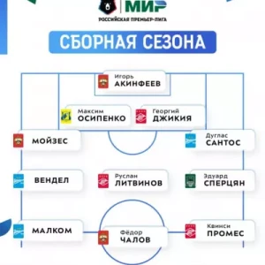 Объявлена символическая сборная РПЛ сезона 2022/23