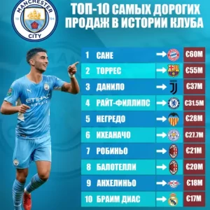 ТОП-10 самых дорогих продаж в истории «Манчестер Сити»