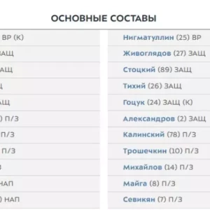 Опубликованы составы «Краснодара» и «Пари НН» на матч третьего тура РПЛ