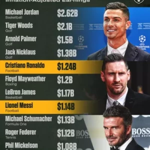 Роналду и Месси — в списке самых высокооплачиваемых спортсменов в истории