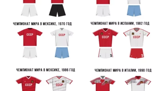 Как менялась форма сборной России, СССР, Украины, Белорусии, Казахстана?