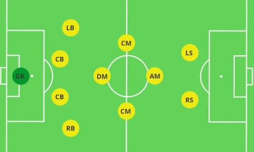 В чём особенности таких футбольных позиций, как вингер, хавбек и либеро?